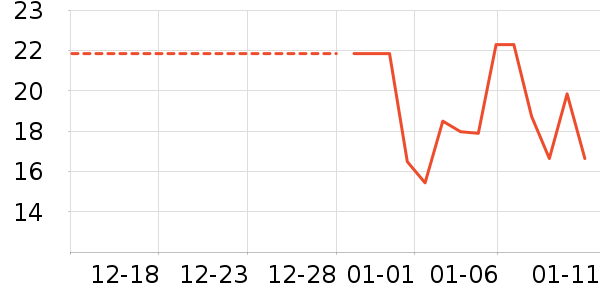 ����ʷ�۸�