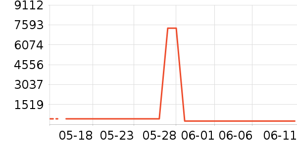 ������������ʷ�۸�