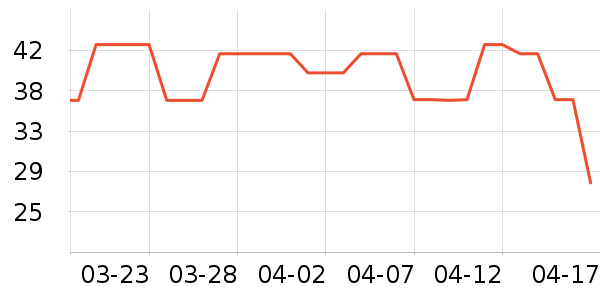 CREMONAͷ��/������ʷ�۸�