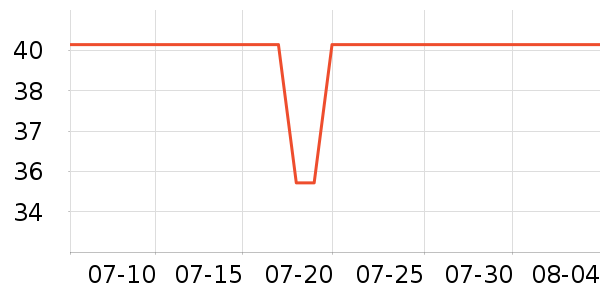 ������ʷ�۸�