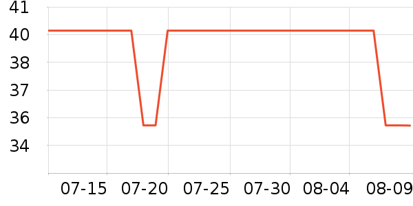 ������ʷ�۸�