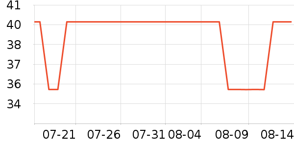 ������ʷ�۸�