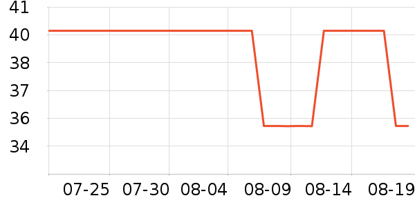 ������ʷ�۸�