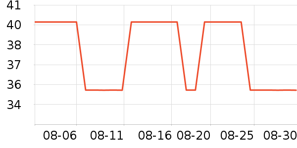 ������ʷ�۸�