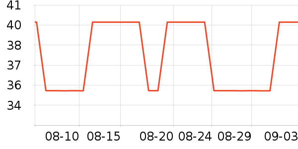 ������ʷ�۸�