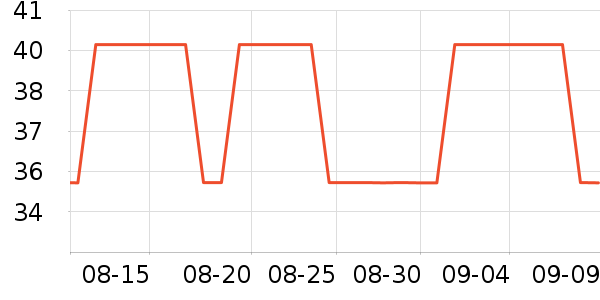 ������ʷ�۸�