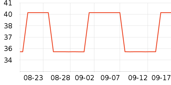 ������ʷ�۸�