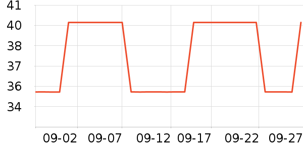 ������ʷ�۸�