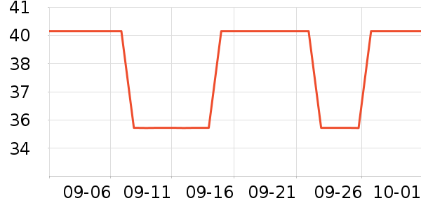 ������ʷ�۸�