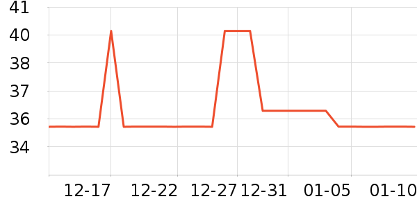 ������ʷ�۸�