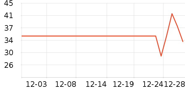 �츣�Ǹ��/������ʷ�۸�