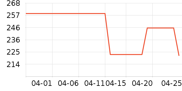 ��������������Ʒ��ʷ�۸�