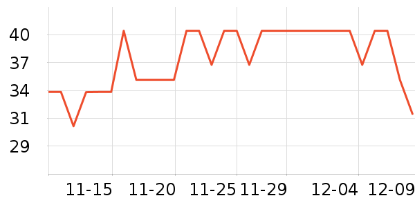 õ��ɭ��������ʷ�۸�