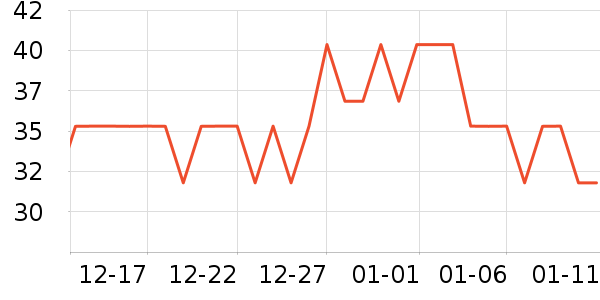 õ��ɭ��������ʷ�۸�