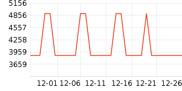 ����յ���ʷ�۸�