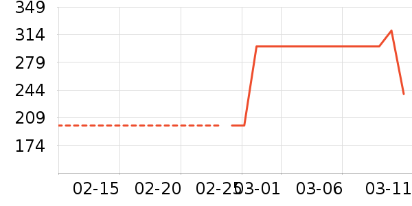 ���Ƕ����˶�Ь��ʷ�۸�