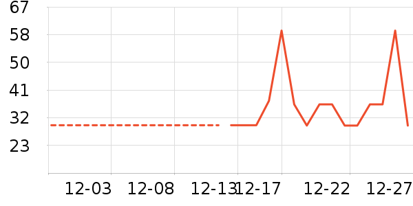 �칫�ľ���ʷ�۸�