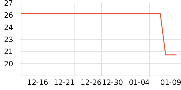 ������ʷ�۸�