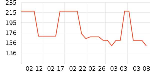 DERMOXEN������ʷ�۸�