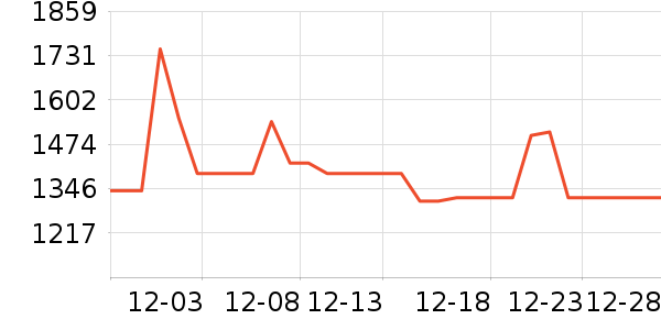 С���ֻ���ʷ�۸�