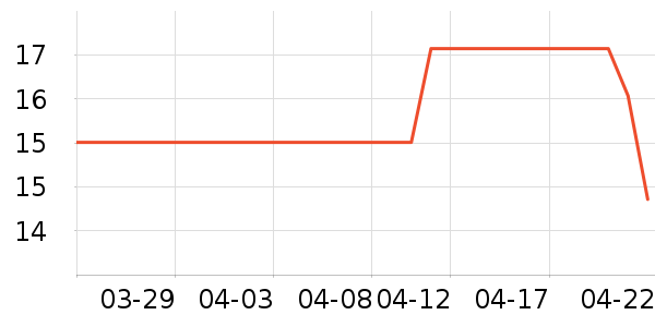 ��๤����ʷ�۸�