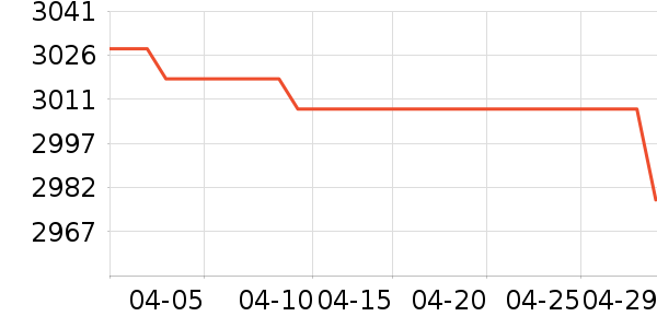 iQOO�ֻ���ʷ�۸�