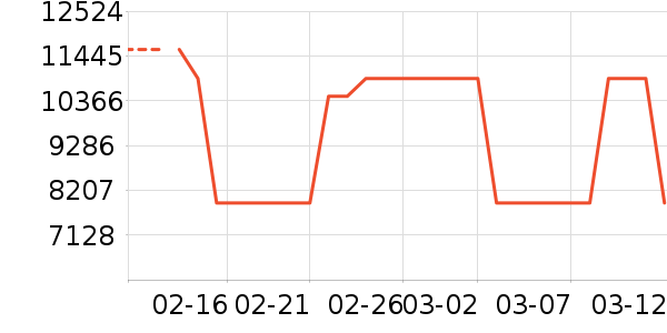 ����������������ʷ�۸�