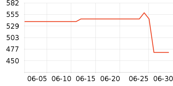 ����ޢ������/˪��ʷ�۸�