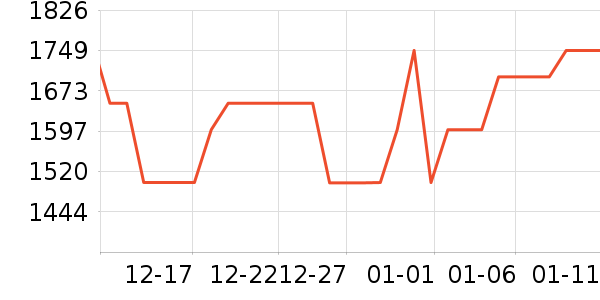 TCL������ʷ�۸�