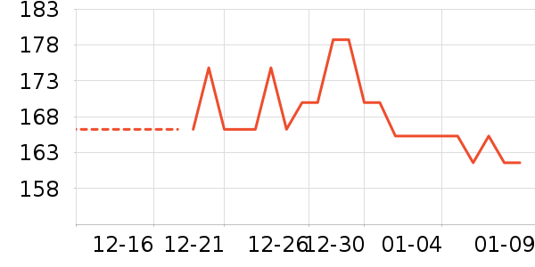 ��ͯ���¿���ʷ�۸�