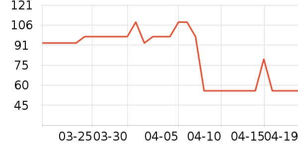 ������ţ��/��Ʒ��ʷ�۸�