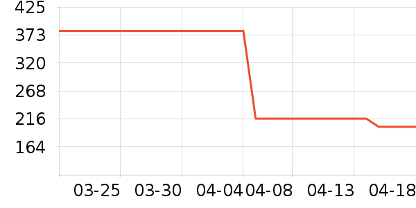 �����˹������Ʒ��ʷ�۸�