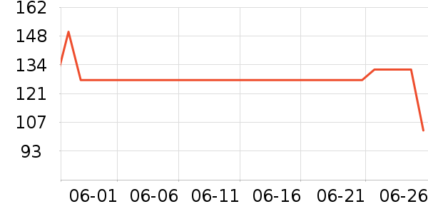 ��³������̺/�ص���ʷ�۸�