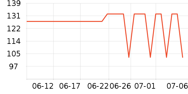 ��³������̺/�ص���ʷ�۸�