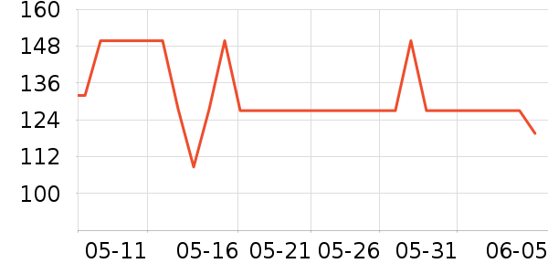 ��³������̺/�ص���ʷ�۸�