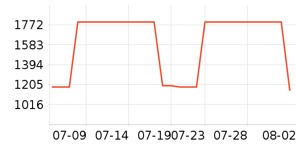 HUGO BOSSţ�п���ʷ�۸�