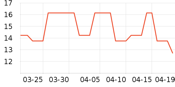 ���ٰ�ѧ���ľ���ʷ�۸�