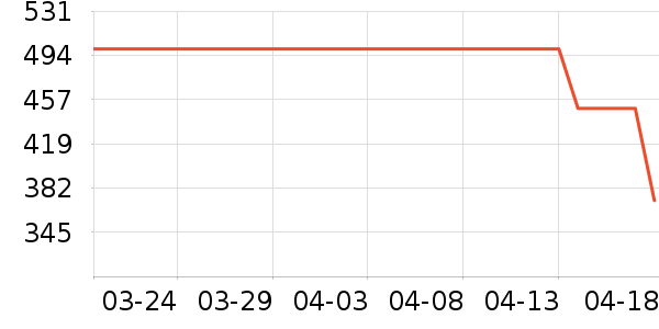 �˶�װ��ʷ�۸�