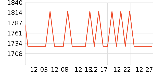 �����ֱ���ʷ�۸�