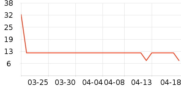 �Ź�������ʷ�۸�