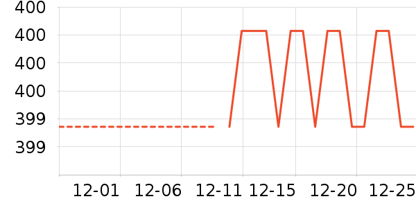 ��ͯ���޷���ʷ�۸�