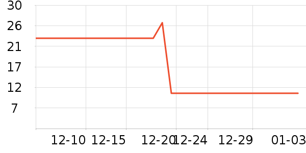 ����ţ��/��Ʒ��ʷ�۸�