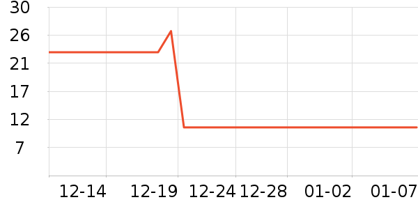 ����ţ��/��Ʒ��ʷ�۸�