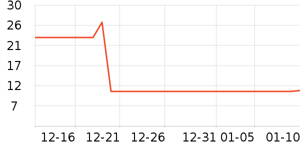 ����ţ��/��Ʒ��ʷ�۸�