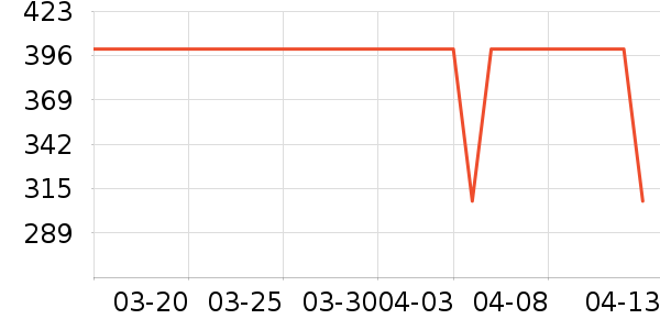 VERO MODAŮʽT����ʷ�۸�