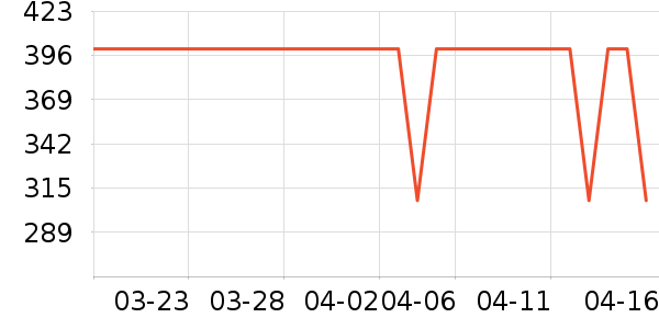 VERO MODAŮʽT����ʷ�۸�