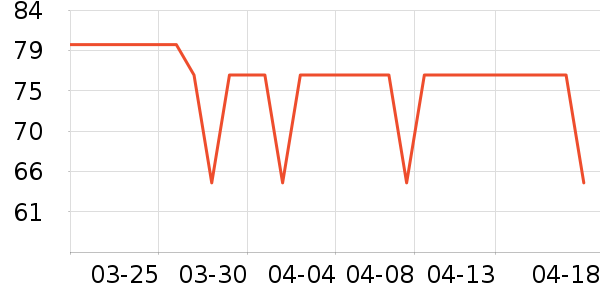 ������Ժ����ʷ�۸�