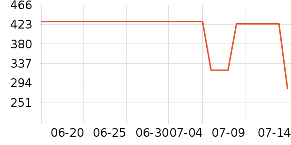 ��ֶ�ͯȹ����ʷ�۸�