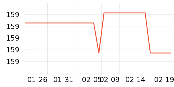 DAVE��BELLA��ͯ������ʷ�۸�