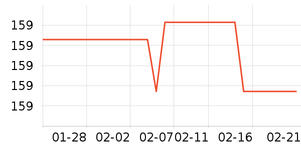 DAVE��BELLA��ͯ������ʷ�۸�